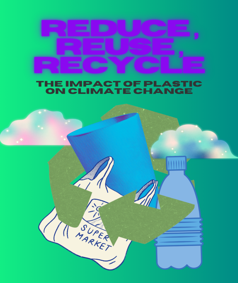The Impact of Plastic On Climate Change